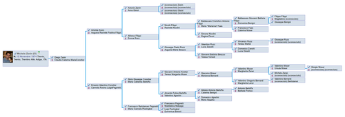 Family Tree